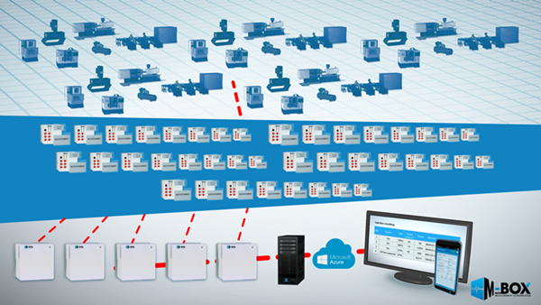 Internal Infrastructure of Monitor-Box System