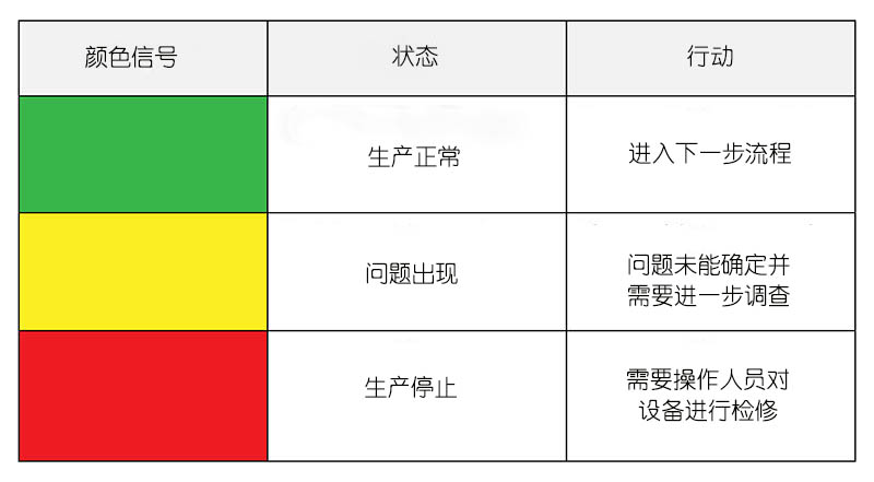 andon-color-code cn andon-color-code