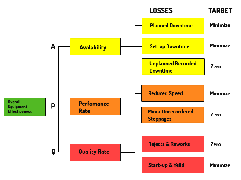 oee-software-for-manufacturing